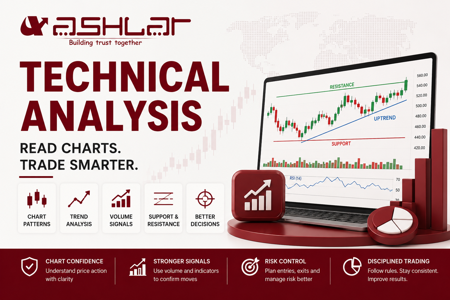 Technical analysis basics